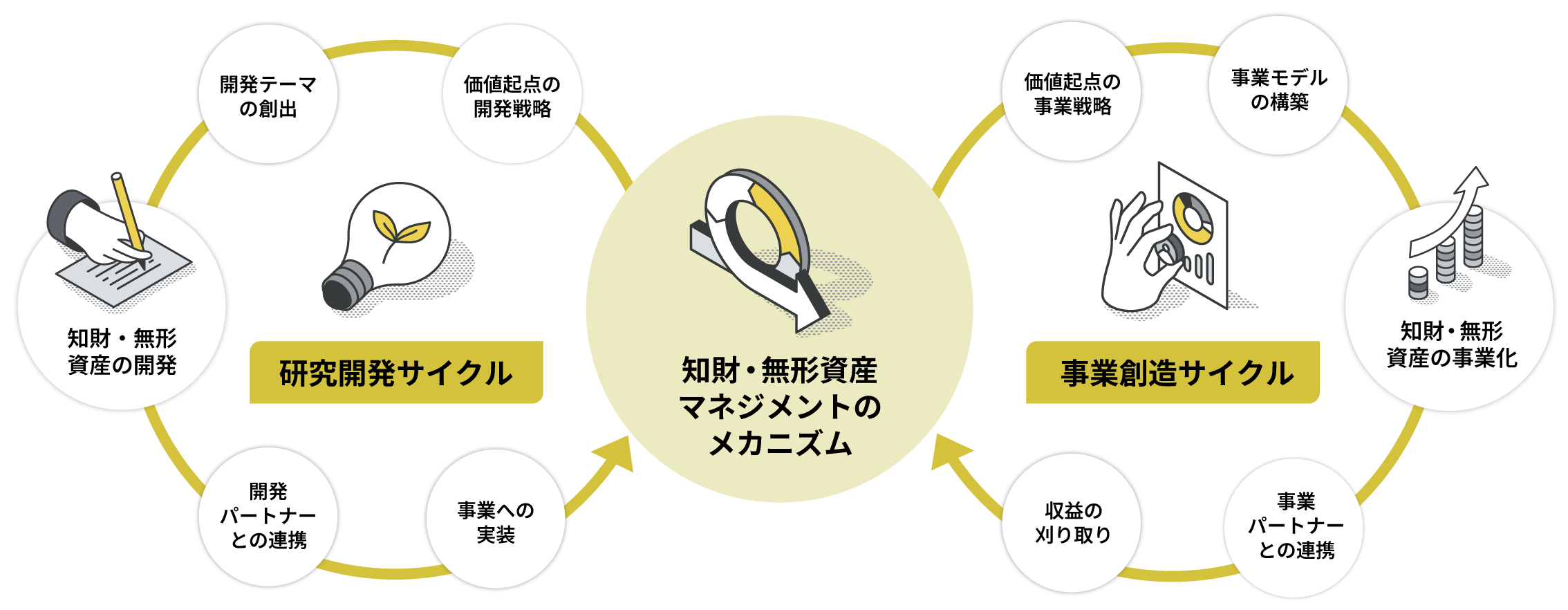 変革をリードするコンサルティング